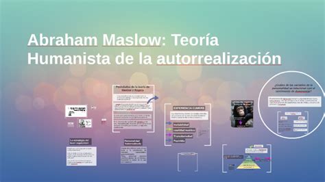 Abraham Maslow Teoría Humanista De La Autorrealización By Andrea Morataya