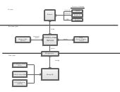A Block Diagram showing Technology Stack Diagram. You can edit this Block Diagram using Creately ...
