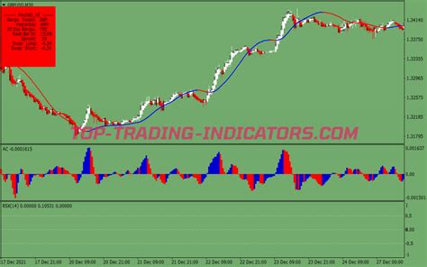 Acelerator Rsx System Best Mt4 Strategies Mq4 And Ex4 Top Trading