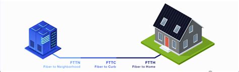 What Is Fibre Optic Internet And How To Work Topfiberbox