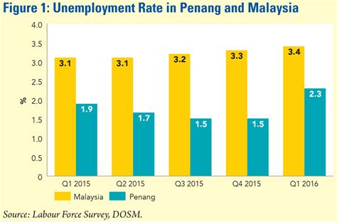 Malaysia higher education system education degrees, courses structure, learning courses. Penang Monthly - The Numbers on Education in Malaysia and ...