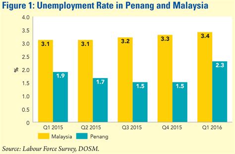 Provide accurate and concise statistics on education. Penang Monthly - The Numbers on Education in Malaysia and ...