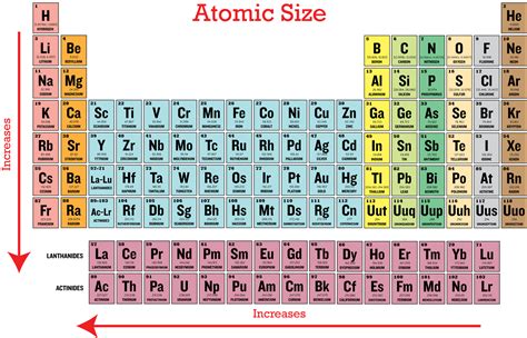 What is the periodic table of elements, definition of groups and periods, periodic table with symbol, name, atomic number, how to read the table, printable hydrogen is the first element in the periodic table and shows great similarities in properties with both alkali metals and halogens. CHEM 103 Study Guide (2014-15 Zelewski) - Instructor ...