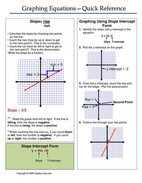 Graphs Of Linear Functions Worksheets