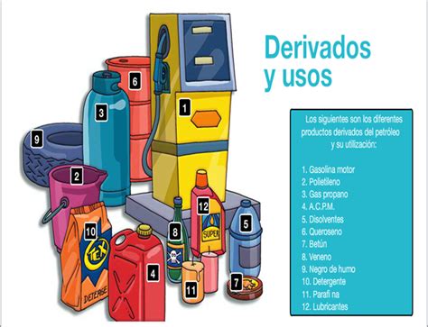 Petroleum products are materials derived from crude oil (petroleum) as it is processed in oil refineries. B.-DERIVADOS DEL PETROLEO - PETROLEO usil-3