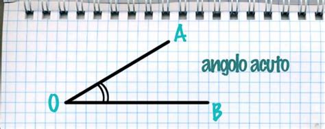 Cos è Un Angolo Acuto - Geometria | Ripassiamo gli angoli. Tutto sugli angoli - Focus Junior