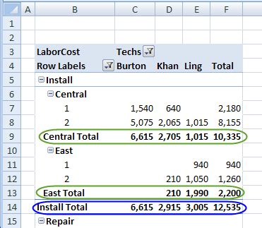 How To Add Subtotals In Pivot Table Tutor Suhu