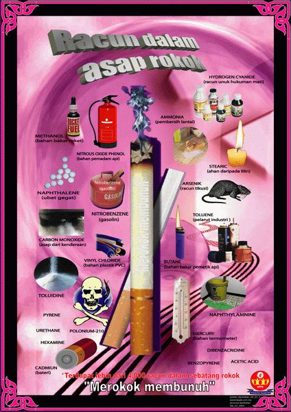 Perkongsian kali ini, kami semua akan menekankan tentang mengenai poster dilarang merokok ini. AMALAN PERSEKITARAN BERKUALITI SPPP: SUDUT KESIHATAN