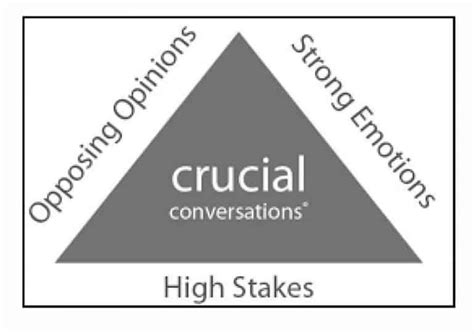 Book Review Crucial Conversations
