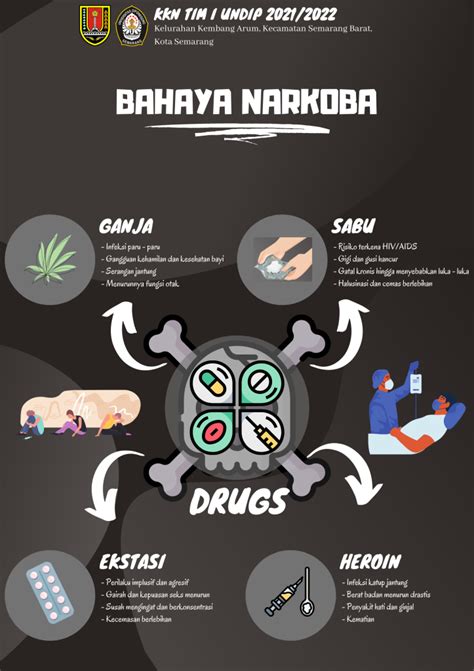 Bahaya Narkoba English Posters Kawaii Wallpaper Ganja Save Ppt