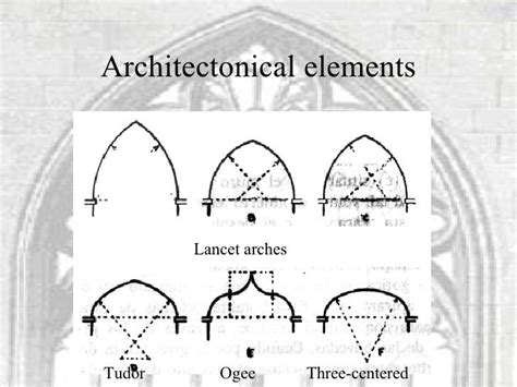 Gothic Arch Dimensions Gothic Architecture Romanesque Elements