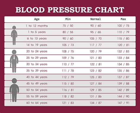 Blood Pressure Chart For Adults Over 60 Chart Examples