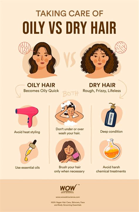 Understanding Your Hair Type How To Tell If Hair Is Dry Or Oily