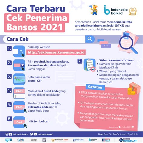 Cara Terbaru Cek Penerima Bansos 2021 Indonesia Baik
