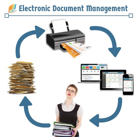 Know How Electronic Document Management Make Your Document Work Easy