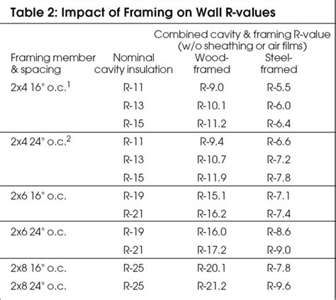 Steel Or Wood Framing Which Way Should We Go Buildinggreen