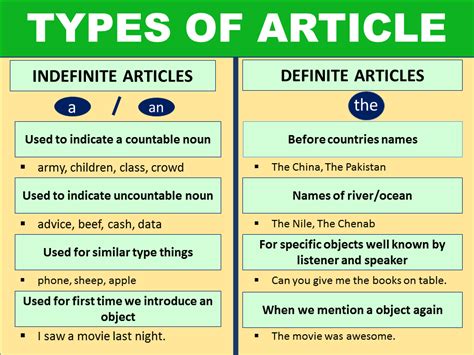 Articles English Grammar Definition Types Examples And Worksheets