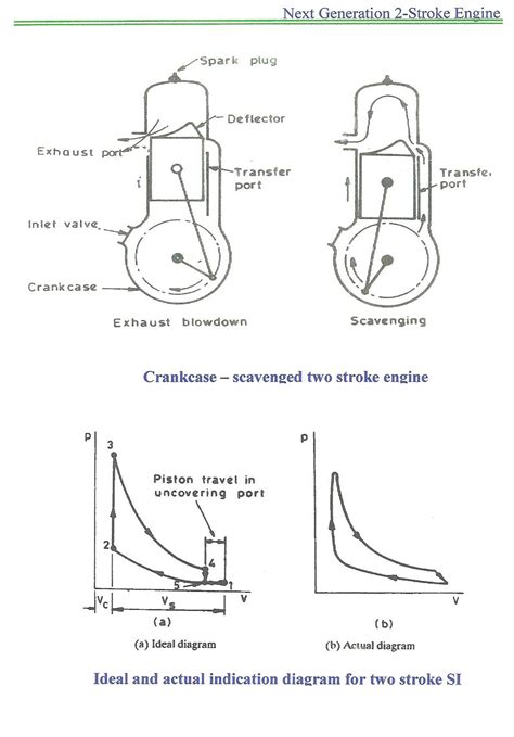 2 Stroke Engine Schematics