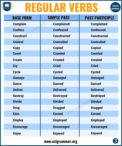 Regular Verbs List In English Verbs List Regular Verbs English Verbs
