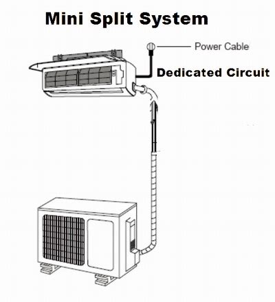 Carrier Mini Split Installation Manual