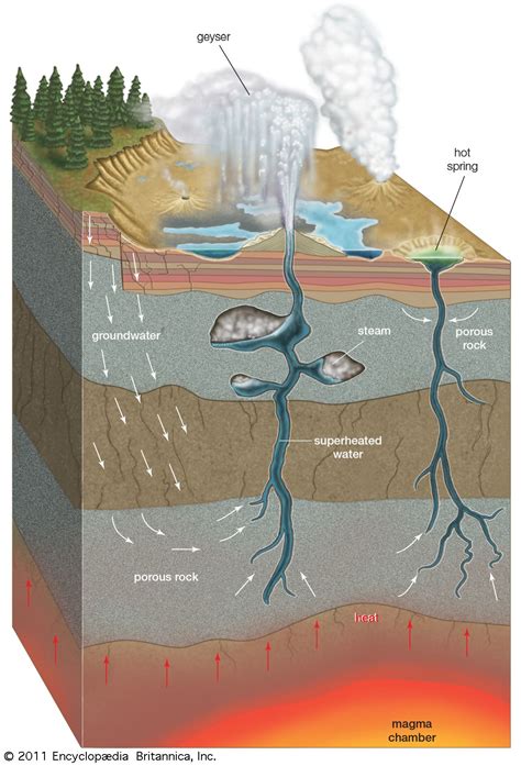 Magma Chamber Cross Section Of Geyser And Hot Spring Geologia Geografia Ciencias