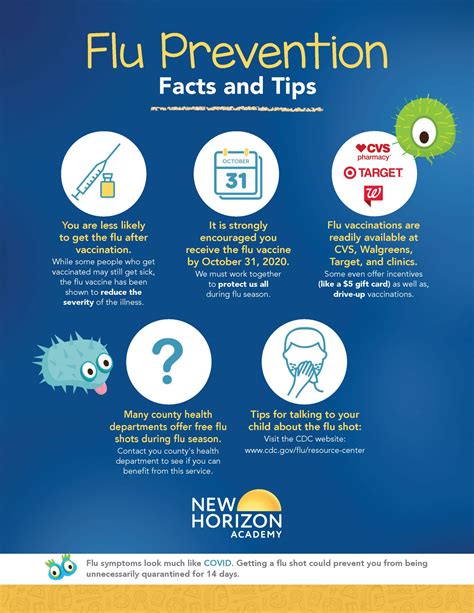 How To Prepare Yourself For Flu Season New Horizon Academy