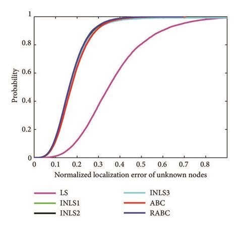 Cumulative Distribution Function Of The Normalized Localization Error Download Scientific Diagram