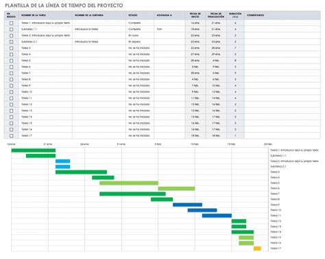 Cómo Crear Una Línea De Tiempo En Excel Plantilla Y Tutorial Smartsheet