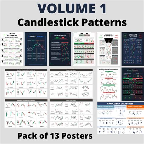 Candlestick Chart Patterns Posters Volume 1 Trading Mantras