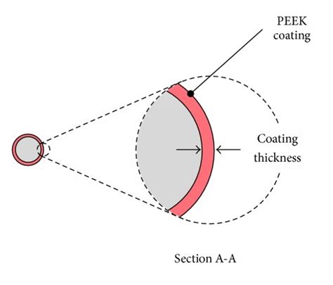 A Three Dimensional Model For The Hip Implant Coated With Peek With