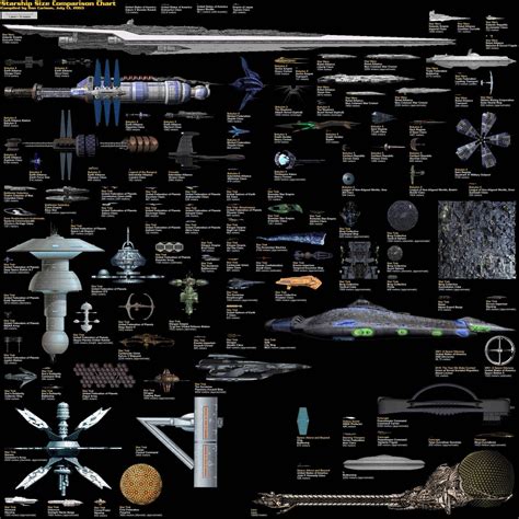 Starship classification was terminology used to define a spacecraft based on distinction as a means of categorization. Starship Size Comparison Chart : scifi