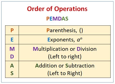 Order Of Operations Examples Solutions Videos Worksheets