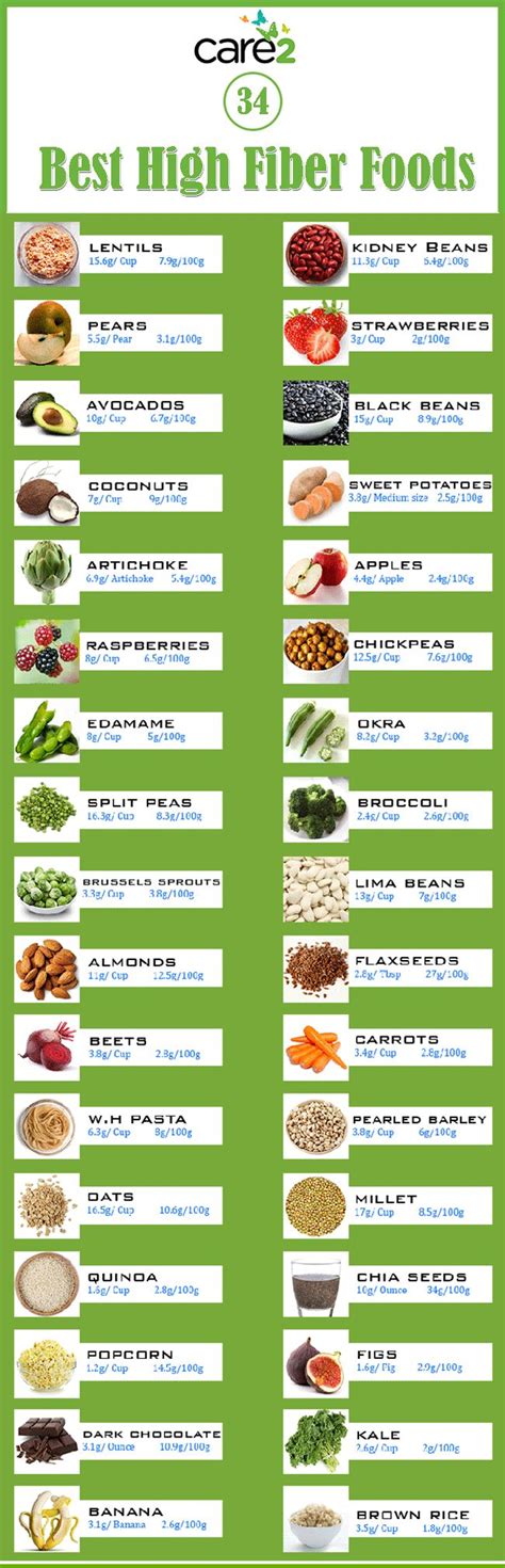 Here is all about high fiber foods and high fiber foods chart. 83 best FIBER rich FOODS images on Pinterest | Healthy ...