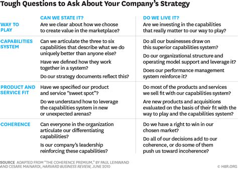 8 Tough Questions To Ask About Your Companys Strategy Icl Systems