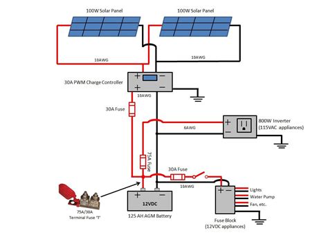 The more time electricity spends traveling down wiring. Wiring Diagram For Rv Solar System