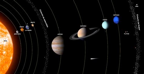 Científico Reveló Cómo Es La Rotación De Los Planetas Del Sistema Solar