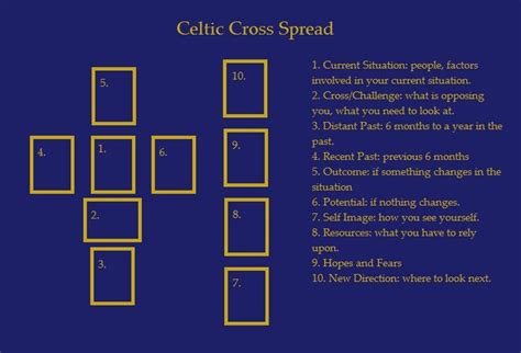 Celtic Cross Tarot Card Reading Tarot Spreads Tarot Blog