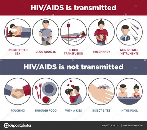 HIV And AIDS Transmission Poster Stock Vector By Sonulkaster