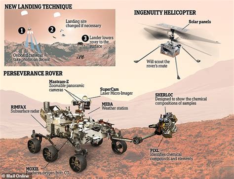 Nasa's perseverance rover is headed to mars, the third spacecraft to head that way this month. NASA delays the launch of its Perseverance rover until at least July 30 - Sound Health and ...