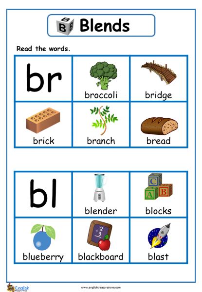 Teach Child How To Read What Are Blends In Phonics