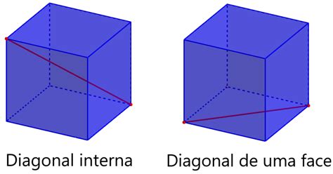Diagonal Do Cubo Fórmulas E Exercícios Neurochispas