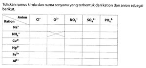 Tuliskan Rumus Kimia Dan Nama Senyawa Yang Terbentuk Dari