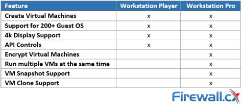 Differences Between Vmware Vsphere Vcenter Esxi Free Vs Esxi Paid