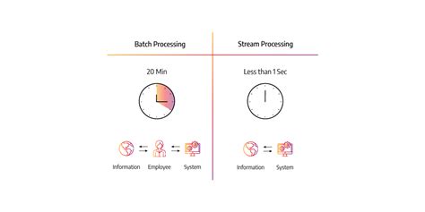 Batch Processing Vs Stream Processing