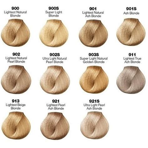 Chart Of Blonde Hair Colors