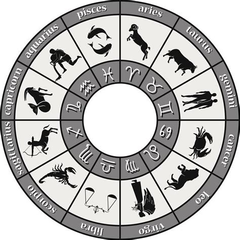 An Elaborate Explanation Of Zodiac Signs And Their Meanings Astrology