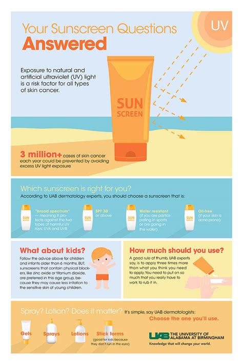 Be Sunscreen Savvy And Lessen A Main Skin Cancer Risk Factor News Uab