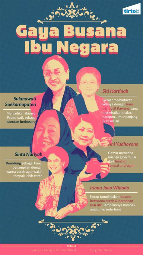 Menyimak Gaya Busana Ibu Negara Indonesia