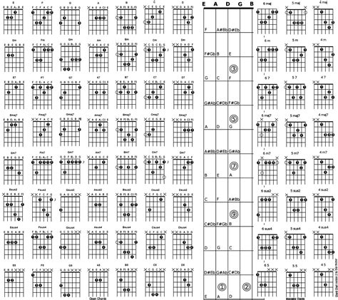 Chord Chart Acoustic Guitar Chord Chart Music Pinterest