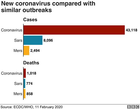 Coronavirus Senior Chinese Officials Removed As Death Toll Hits
